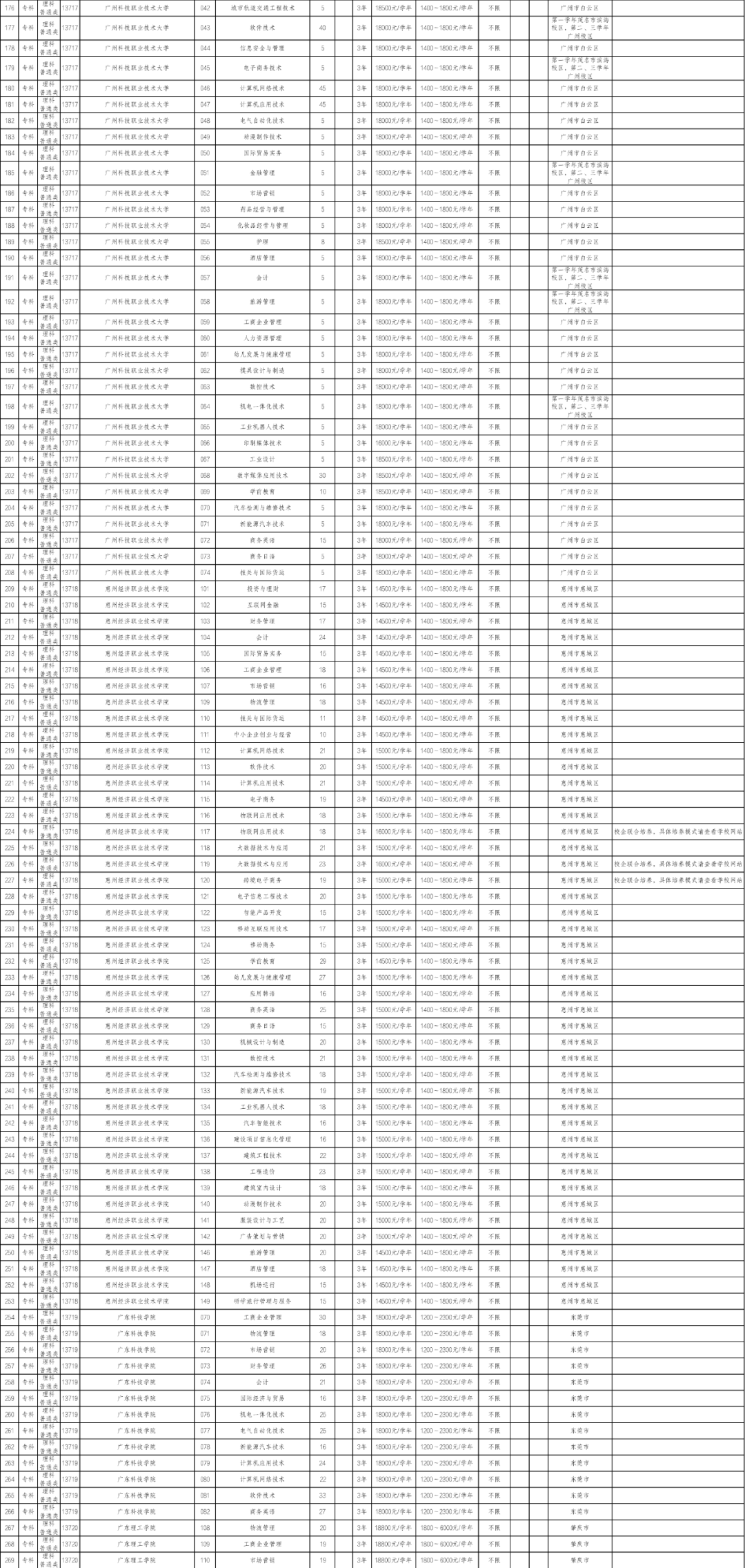 体育教师缺额现象研究