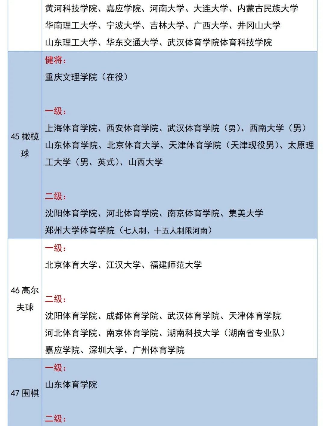 天河地区优秀体育大学盘点