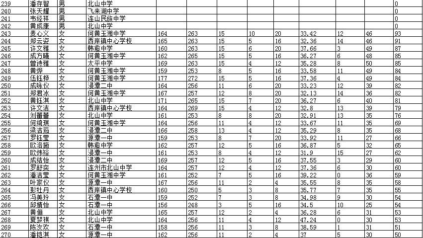 清远职校体育排名表揭秘，排名与影响力的深度探讨