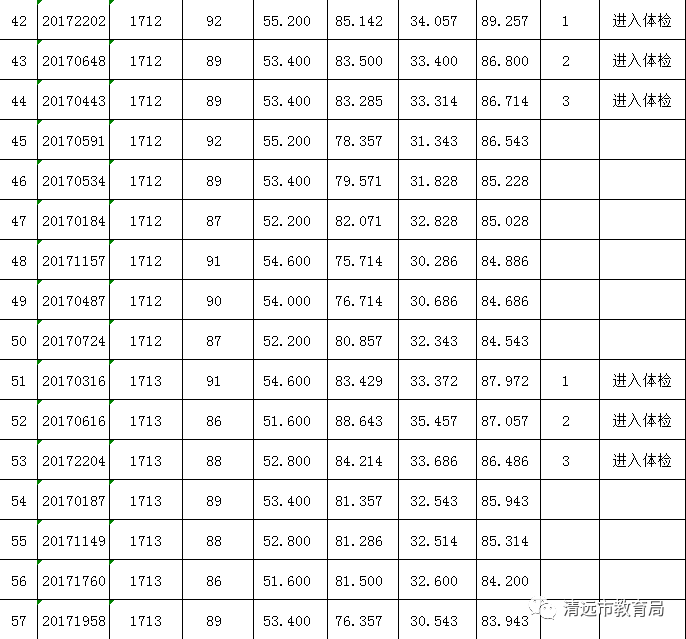 清远职校体育排名表及其影响力探讨