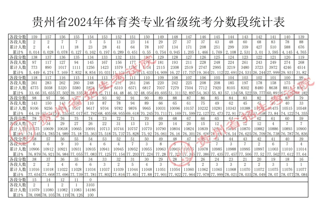历年高考体育球类分数，趋势分析与解读