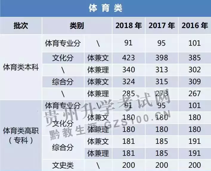历年高考体育球类分数，趋势分析与解读