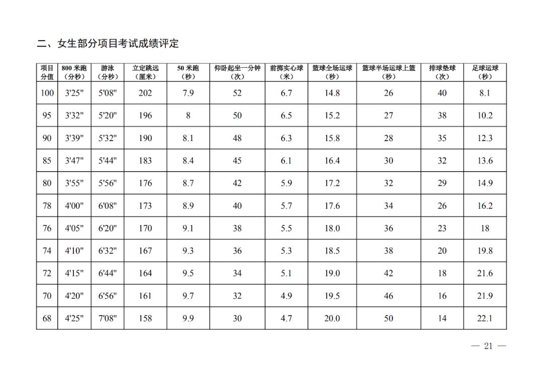 西安中考体育高分攻略，策略与建议