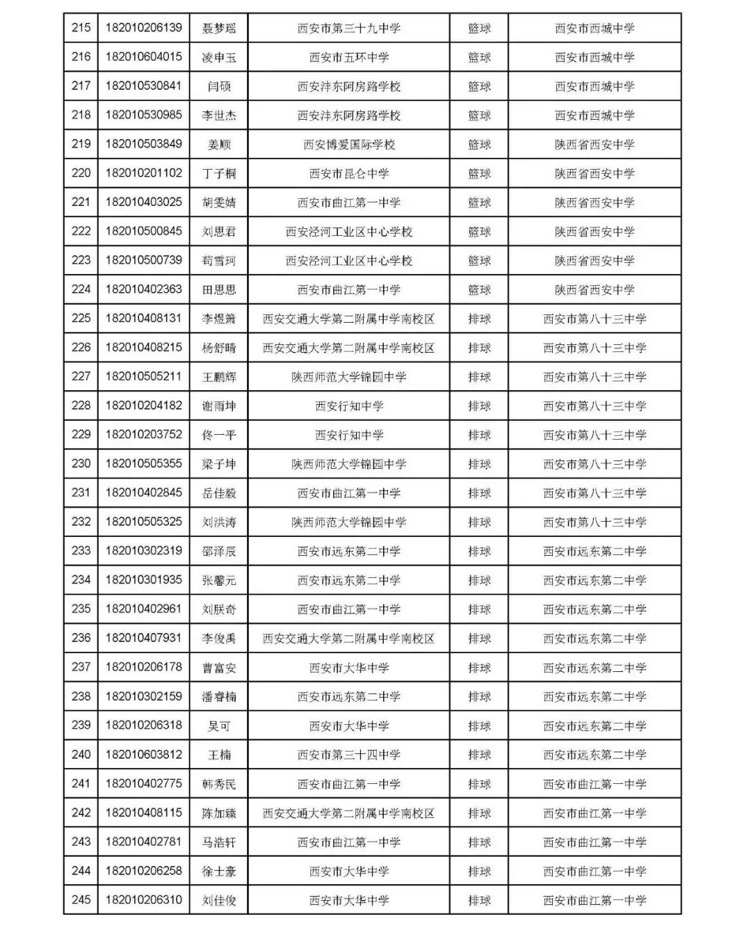西安中考体育如何考高分——策略与建议