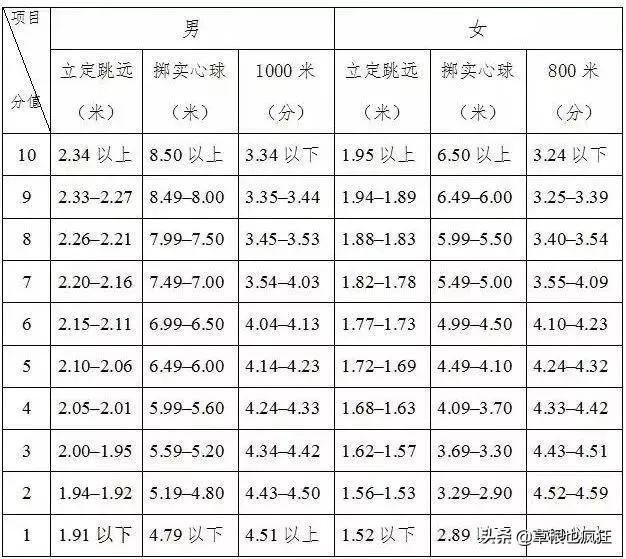 练体育能练什么项目，探索体育世界的无尽可能性