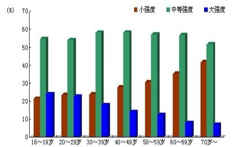 体育锻炼状况总结