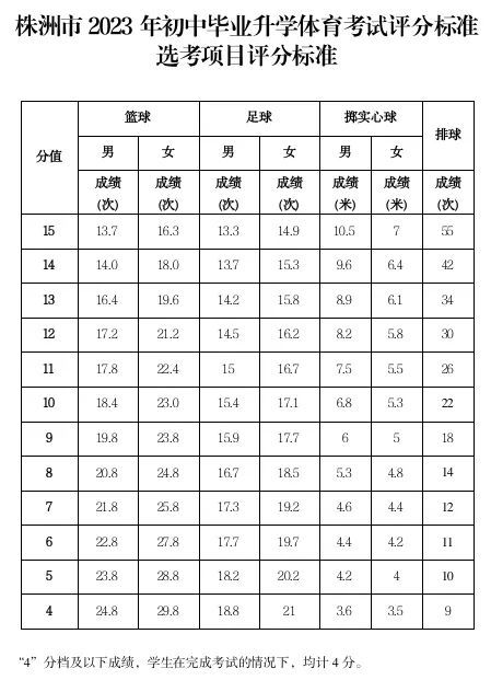 株洲中考体育总分解析，得分点及影响因素探讨