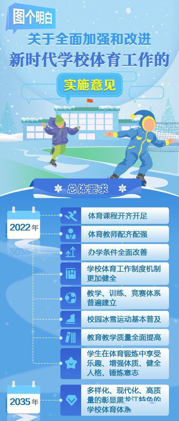 新时代学校体育改革重塑体育教育价值与影响力