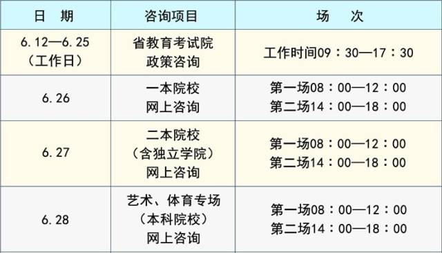 体育人才类型详解，如何填写及实例阐述