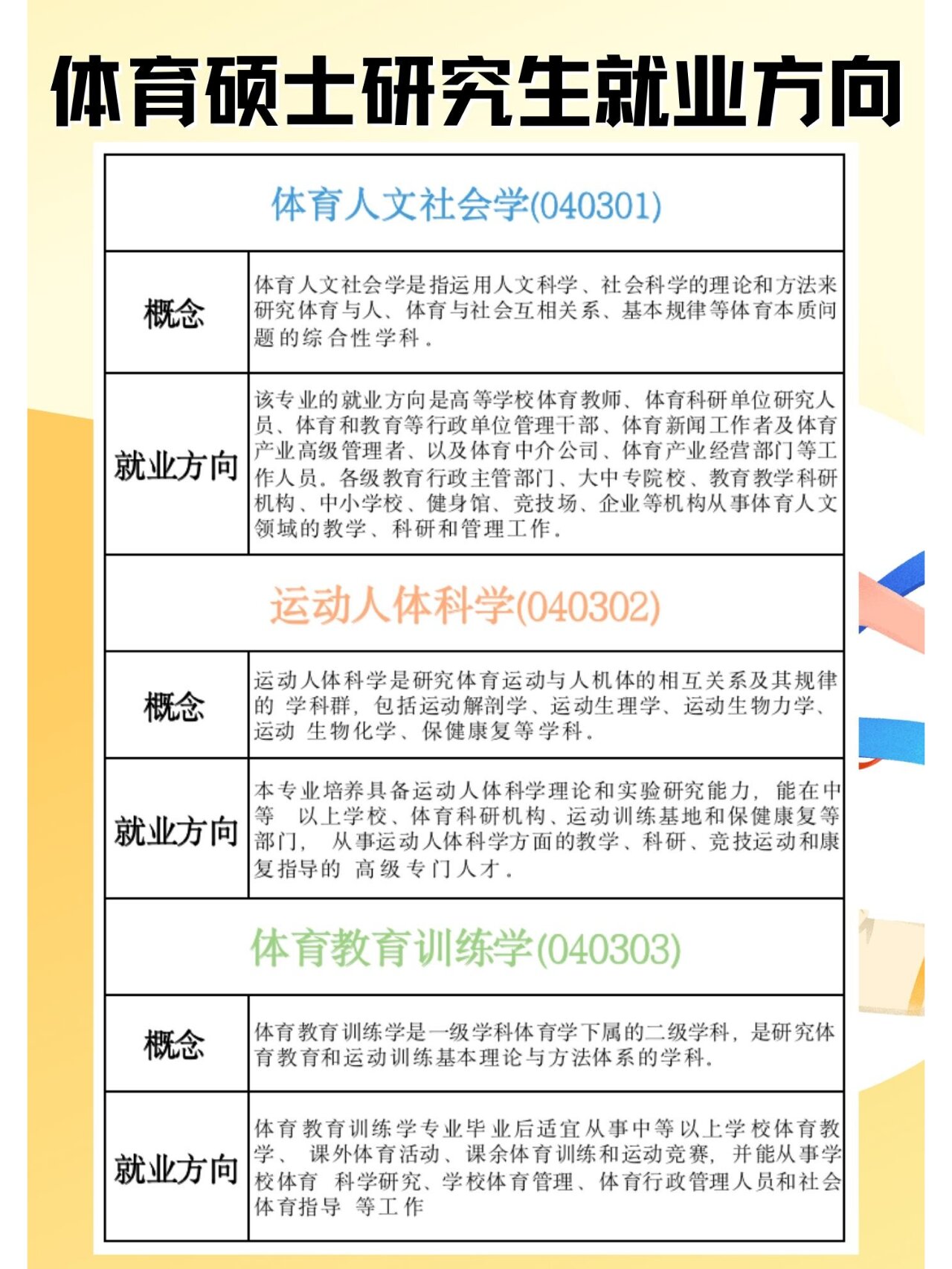 探究985体育生的就业方向