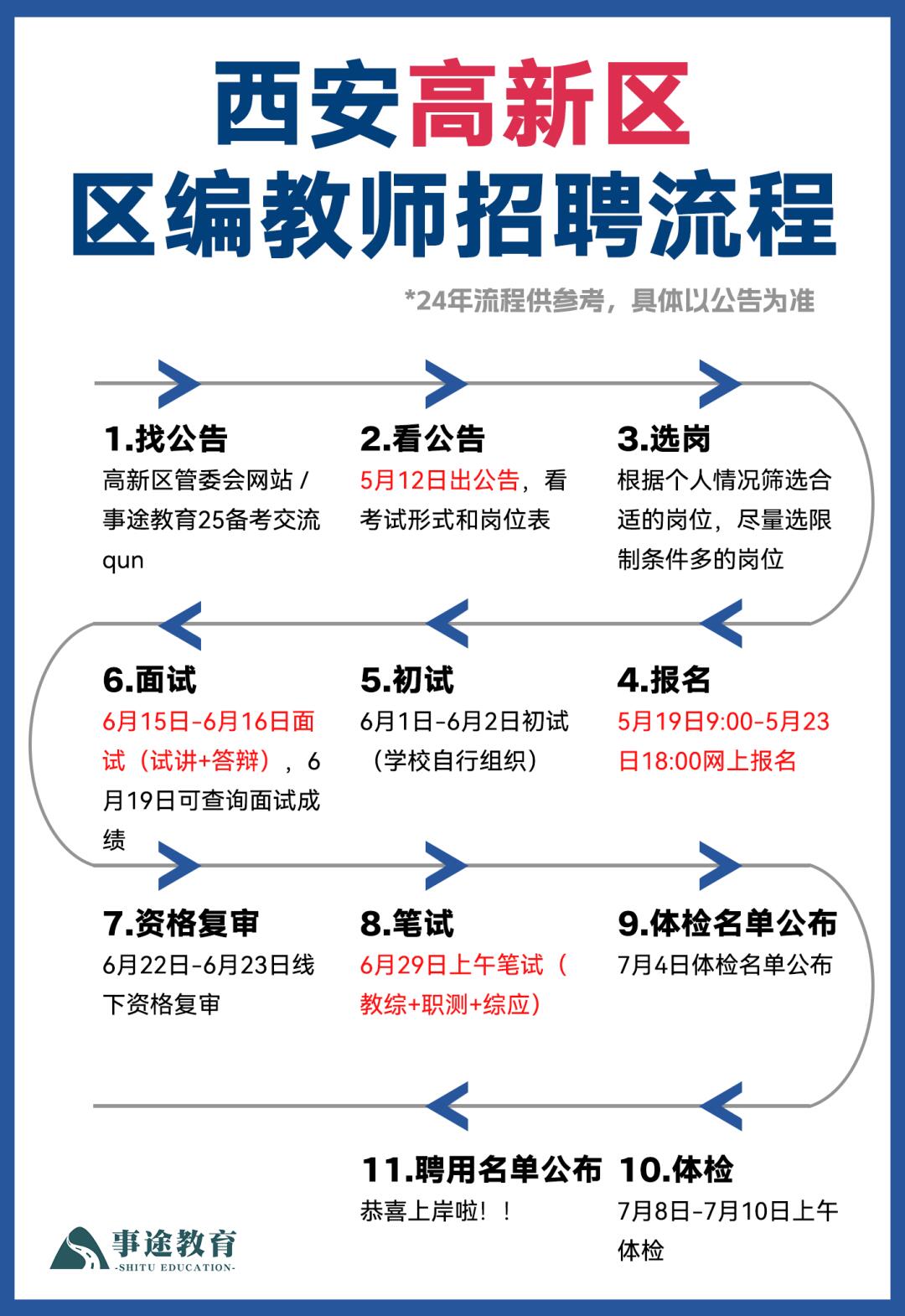 西安中专体育教师招聘，构建高素质教育团队的关键一环