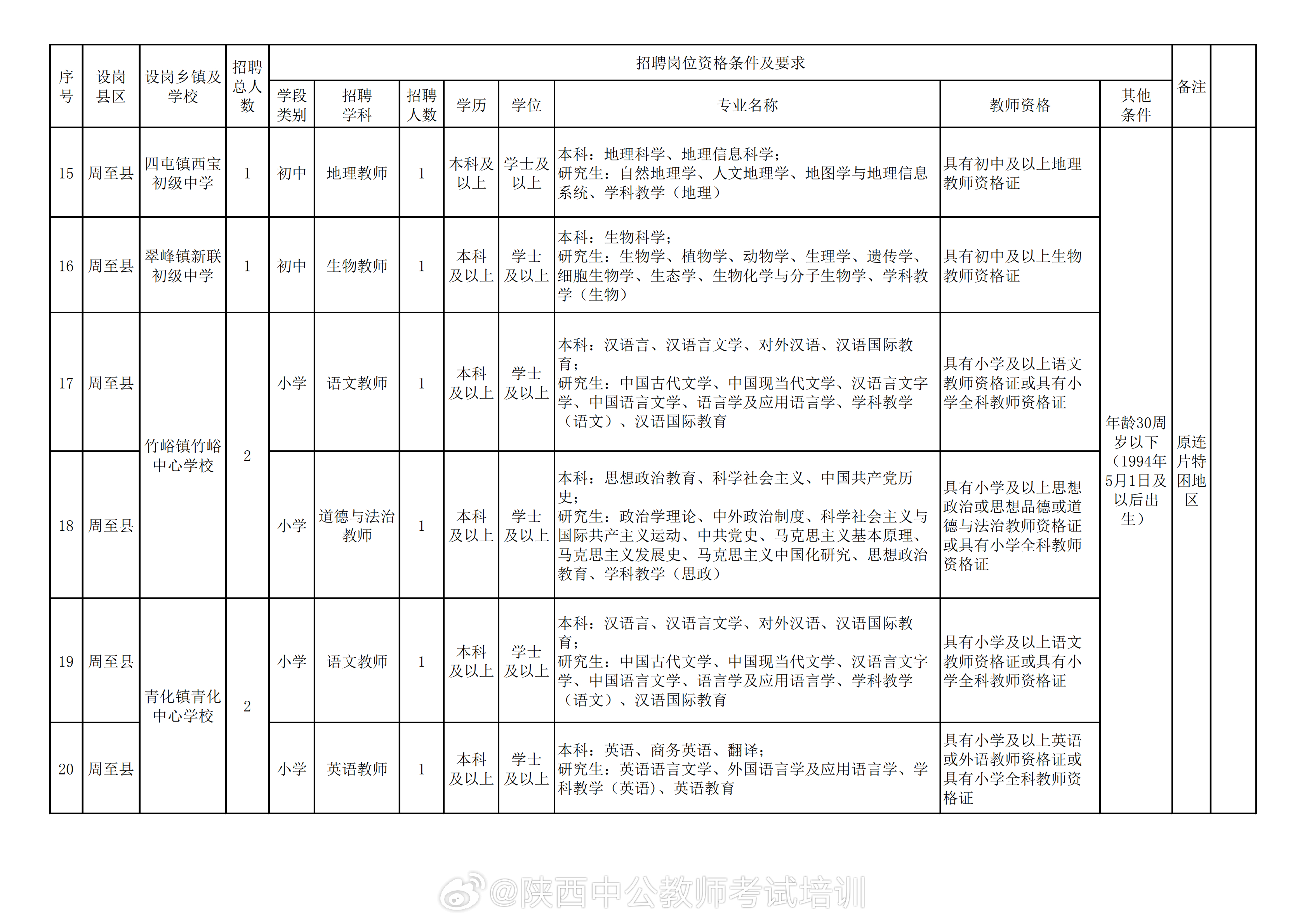 西安中专体育教师招聘，打造高素质教育团队的重要一环