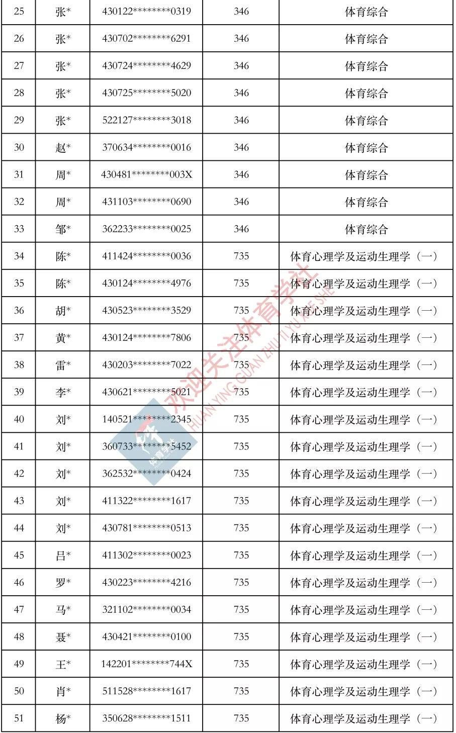 体育生国外考研攻略，哪里是最好的选择？