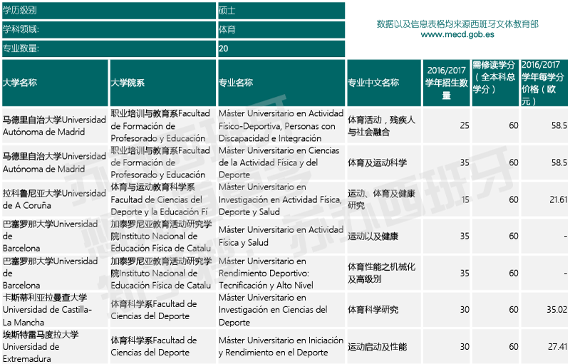 西班牙体育高等教育专业，培养卓越体育人才的关键领域