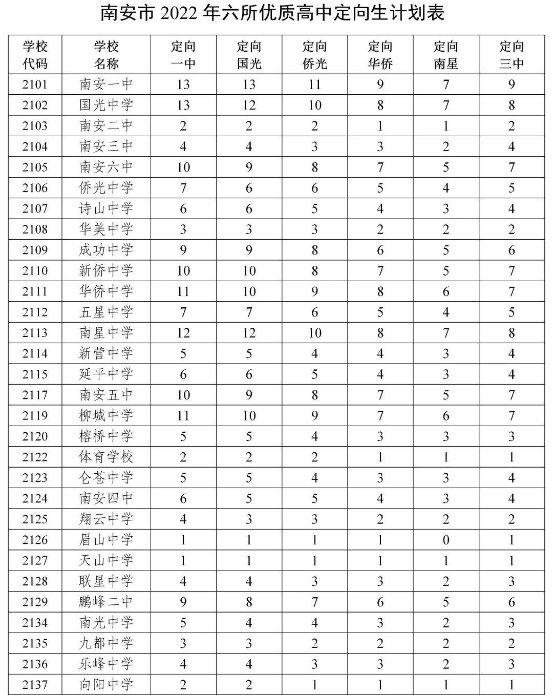 南安高考体育生培训机构综合评估与选择指南