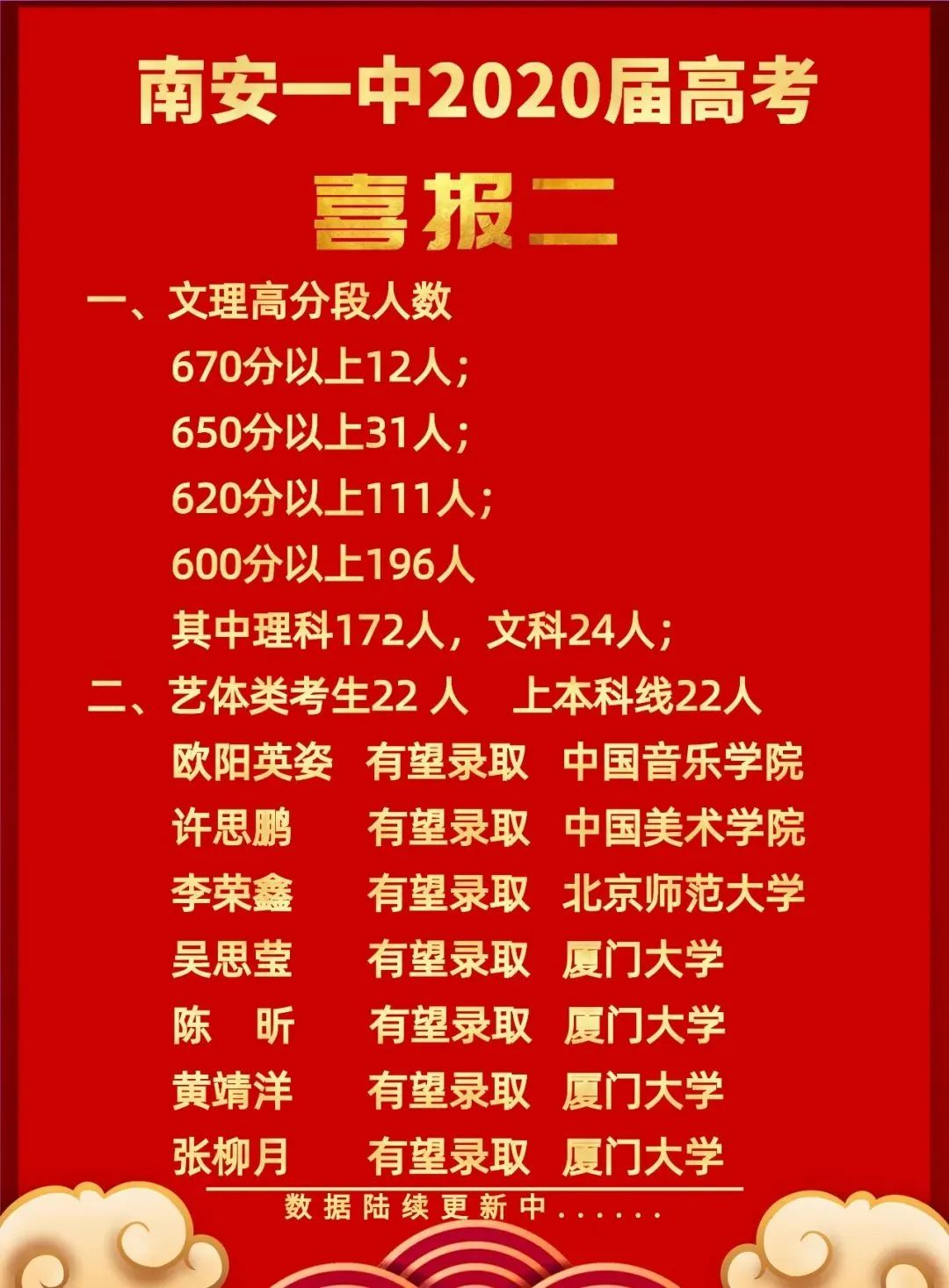 南安高考体育生培训机构的综合评估与选择指南