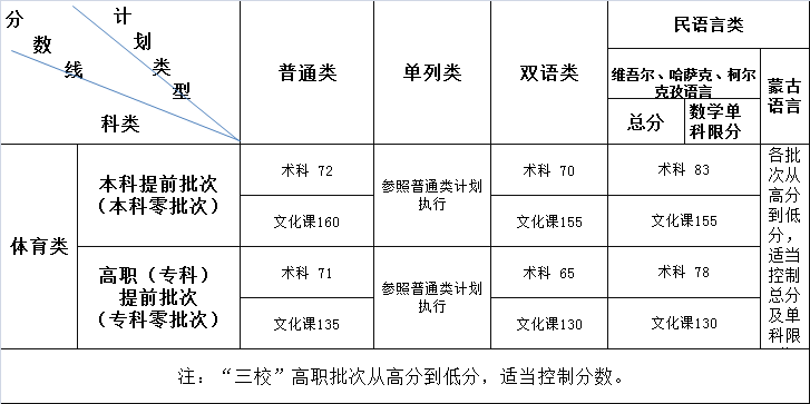 体育专业招生投档分数表深度解析，以2019年数据为例