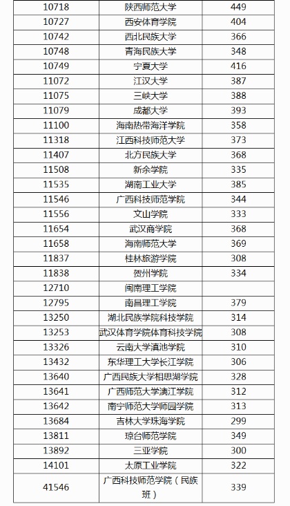 关于体育专业招生投档分数表的深度解析——以2019年为例