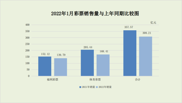体育彩票县城销量排行背后的销售热土奥秘揭秘