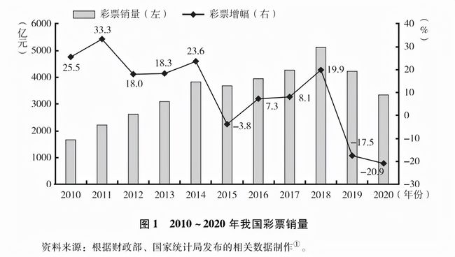 体育彩票县城销量排行，揭示销售热土的奥秘