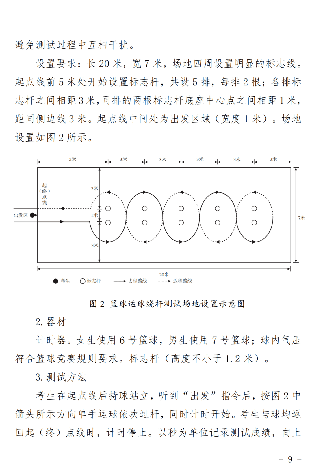 河北体育统考考点的探索