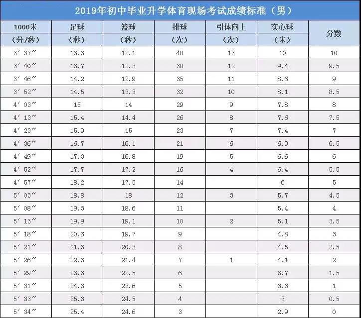 中考体育跳绳评分要求表及其应用详解