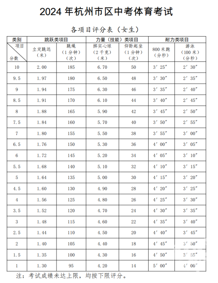 中考体育跳绳评分要求表及其应用