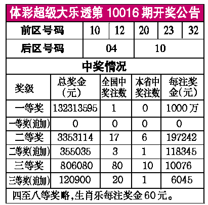 足球大乐透与体育彩票查询，激情与机遇的交汇探索