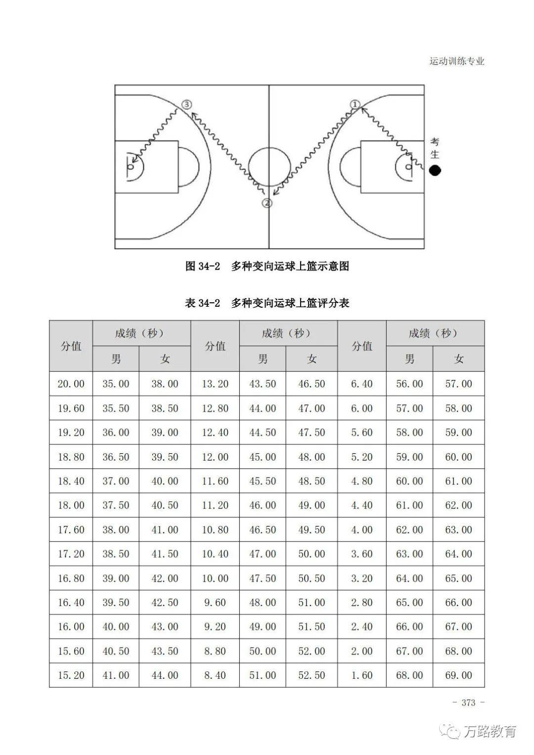 中考体育篮球评分标准全面解析