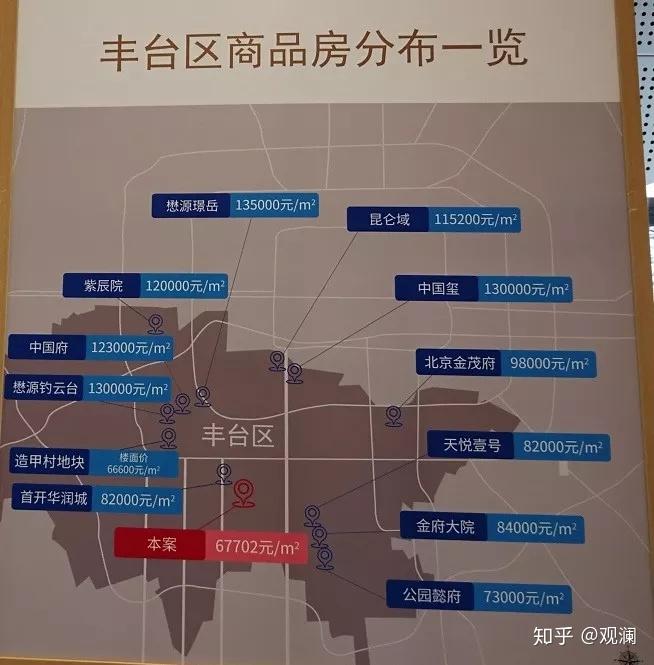 丰台体育馆附近房价探析