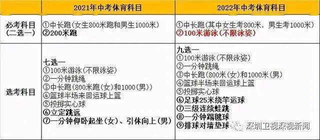 中考都要考什么科目体育，全面解读与应对策略
