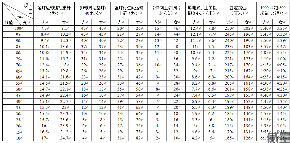成都中考体育跳远成绩标准与考生经验分享