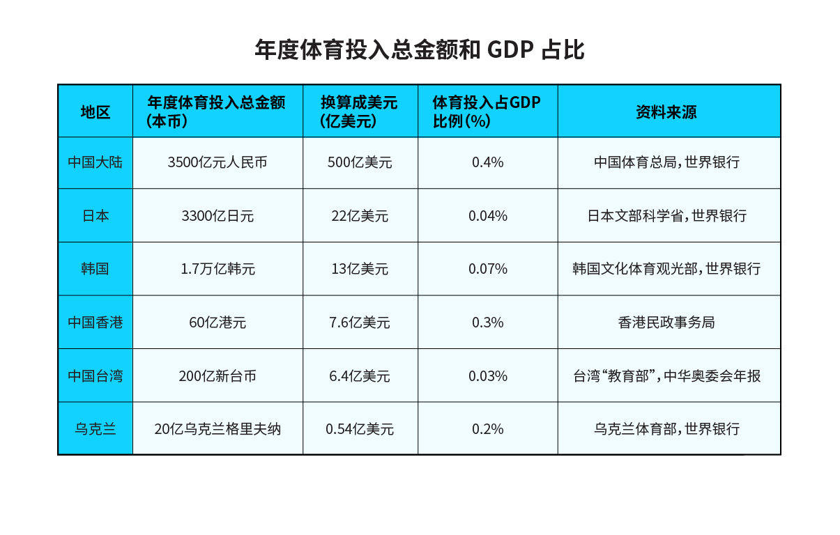 体育人均财政经费的重要性及其深远影响