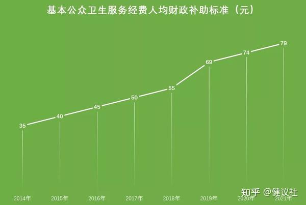 体育人均财政经费的重要性及其影响