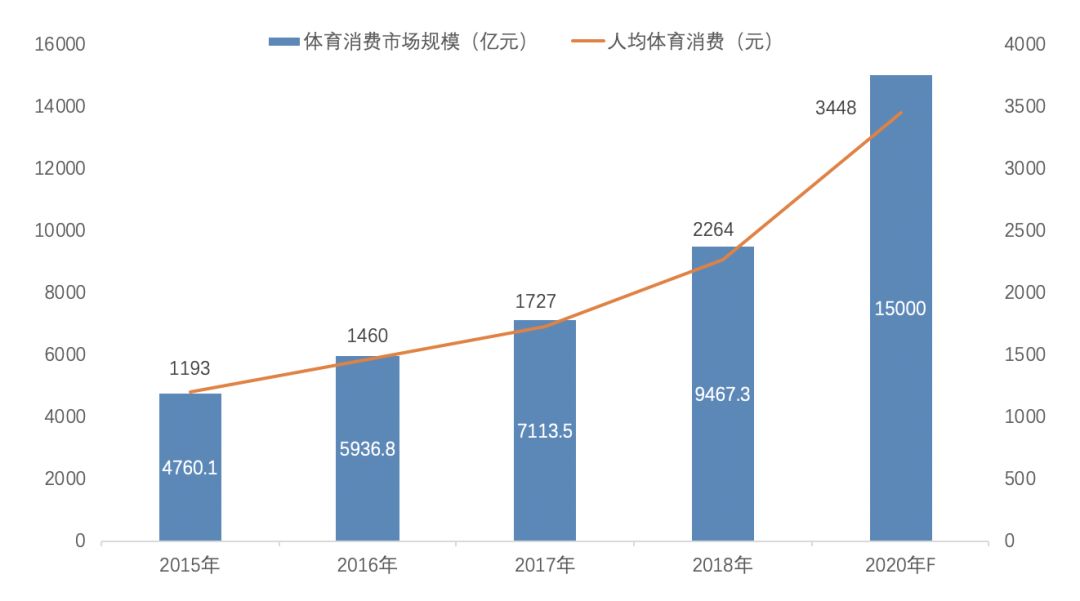 体育人均财政经费的重要性及其影响