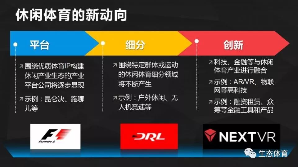 体育休闲相关方案分析