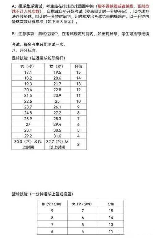 中考体育，看等级还是分数——一项评价体系的深度探讨