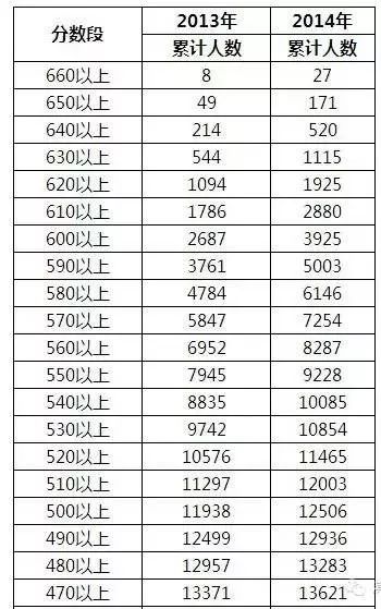 中考体育，看等级还是分数——一项评价体系的深度探讨