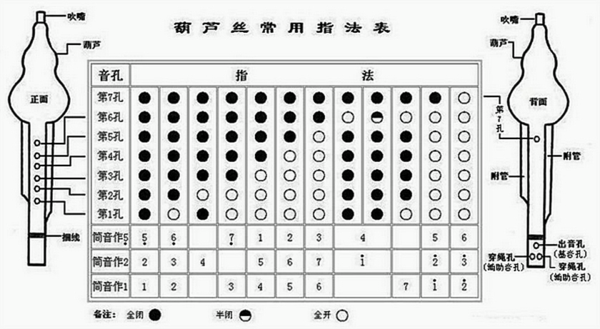 葫芦丝体育生的独特吹法