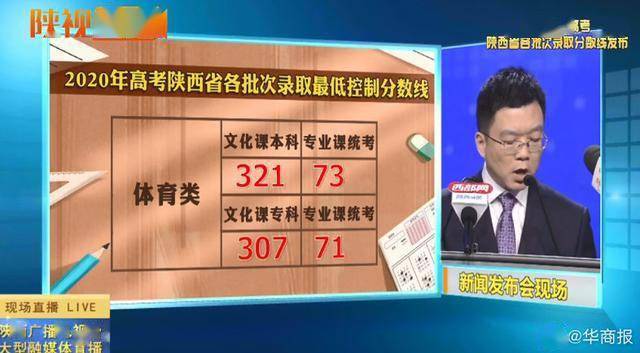 陕西体育类考生，挑战与机遇并存的一年