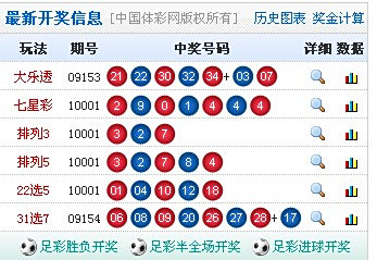 体育彩票的几个版本及其特点