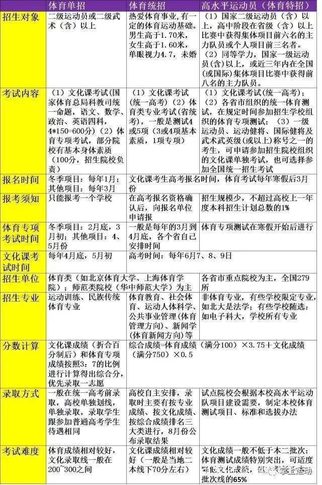 龙岩高考体育生的选择之路
