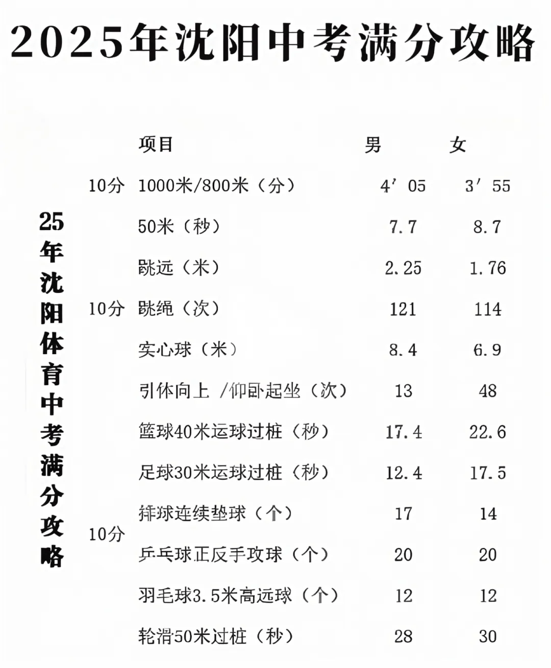 沈阳市体育生考试，选拔优秀体育人才的摇篮