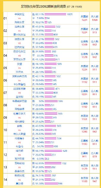 中国体育支持率，探究与前景展望