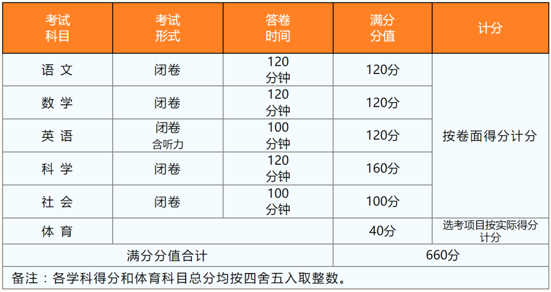幼儿体育游戏等级评定法及其应用