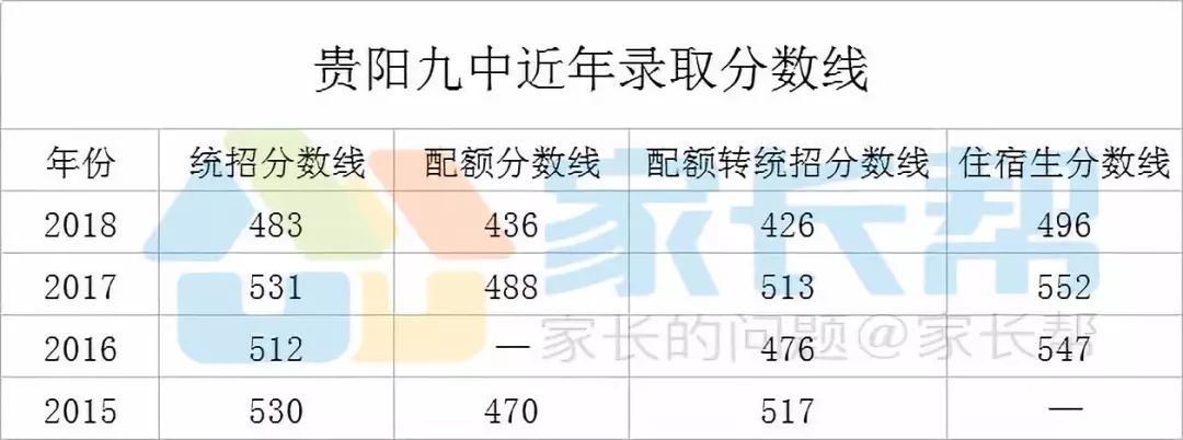 贵阳体育中学录取分数详解