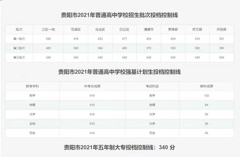 贵阳体育中学录取分数解析
