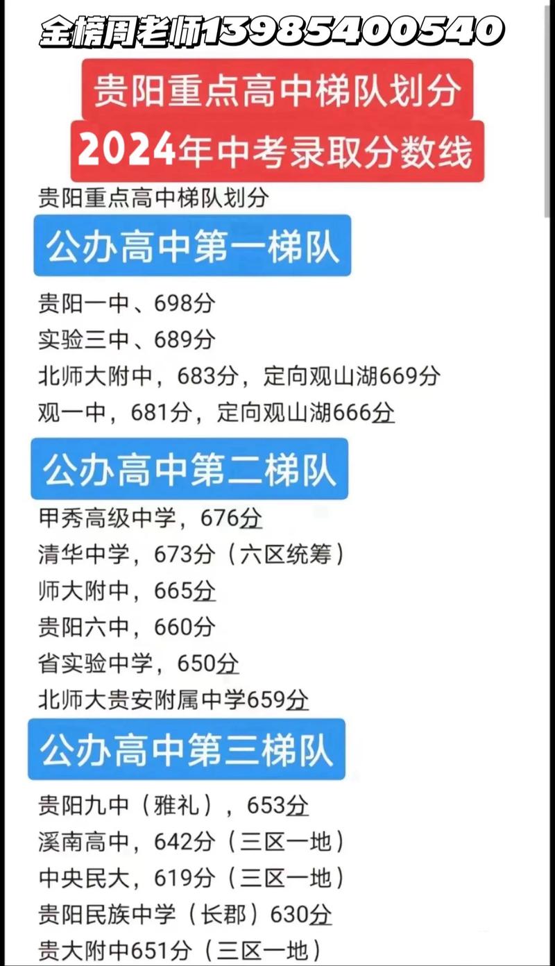 贵阳体育中学录取分数解析