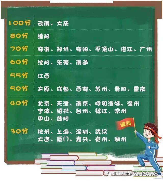 江苏滨海体育中考分数解析，了解考试内容与评分标准