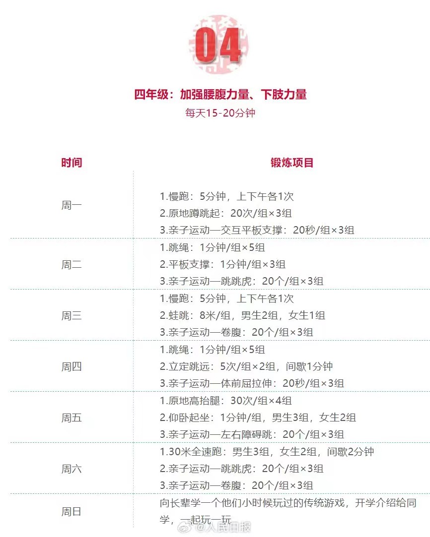 三天体育锻炼，重塑身心之奇迹效果